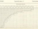 T212.0 typ jizdniho odporu S