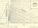 Korefův nomogram parní lokomotivy ř.365.4