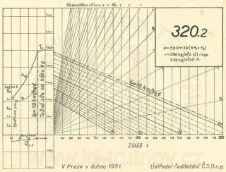 Korefův nomogram parní lokomotivy ř.320.2