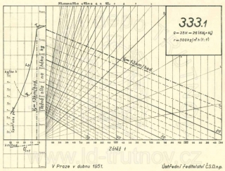 Korefův nomogram parní lokomotivy ř.333.1