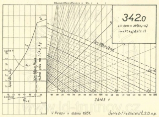 Korefův nomogram parní lokomotivy ř.342.0