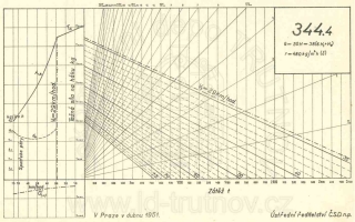 Korefův nomogram parní lokomotivy ř.344.4