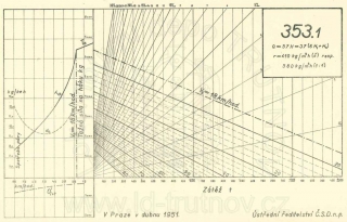 Korefův nomogram parní lokomotivy ř.353.1