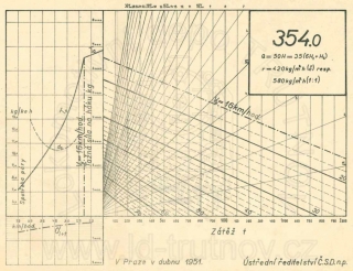 Korefův nomogram parní lokomotivy ř.354.0