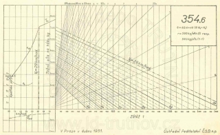 Korefův nomogram parní lokomotivy ř.354.6