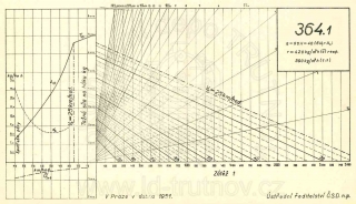 Korefův nomogram parní lokomotivy ř.364.1