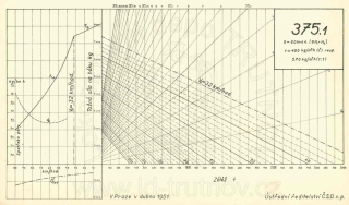 Korefův nomogram parní lokomotivy ř.375.1
