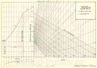 Korefův nomogram parní lokomotivy ř.399.0