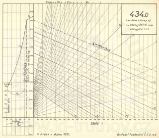 Korefův nomogram parní lokomotivy ř.434.0