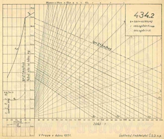 Korefův nomogram parní lokomotivy ř.434.2