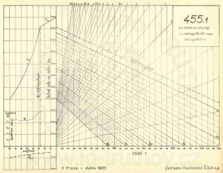 Korefův nomogram parní lokomotivy ř.455.1