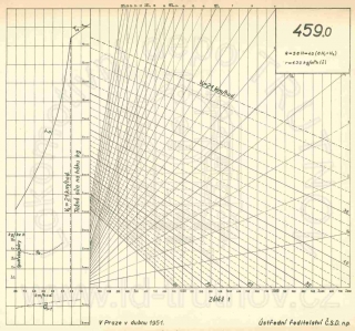 Korefův nomogram parní lokomotivy ř.459.0