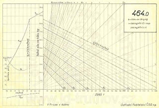 Korefův nomogram parní lokomotivy ř.464.0