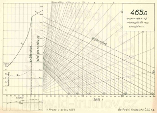 Korefův nomogram parní lokomotivy ř.465.0