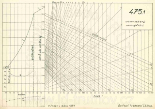 Korefův nomogram parní lokomotivy ř.475.1