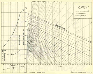 Korefův nomogram parní lokomotivy ř.475.1