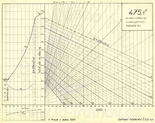 Korefův nomogram parní lokomotivy ř.475.1