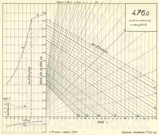Korefův nomogram parní lokomotivy ř.476.0