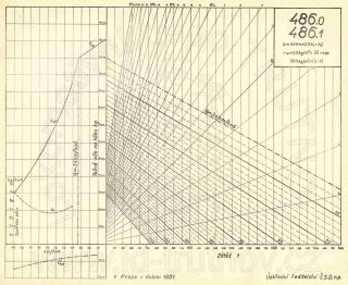 Korefův nomogram parní lokomotivy ř.486.0 a ř.486.1