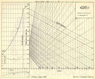 Korefův nomogram parní lokomotivy ř.498.0