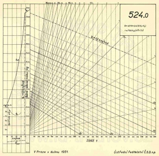 Korefův nomogram parní lokomotivy ř.524.0