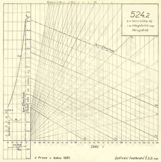 Korefův nomogram parní lokomotivy ř.524.2