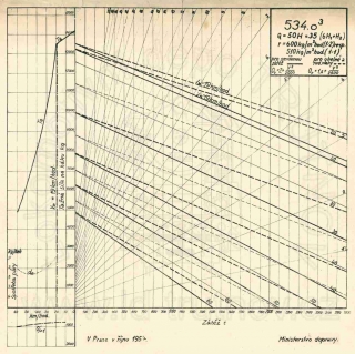 Korefův nomogram parní lokomotivy ř.534.03