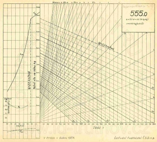 Korefův nomogram parní lokomotivy ř.555.0