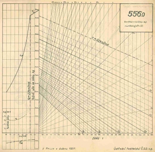 Korefův nomogram parní lokomotivy ř.556.0