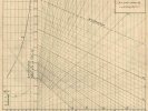 Korefův nomogram parní lokomotivy ř.556.0