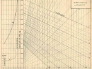 Korefův nomogram parní lokomotivy ř.556.0