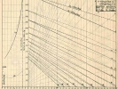 Korefův nomogram parní lokomotivy ř.556.0